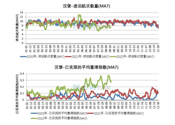 歐洲堵成啥樣了？一艘24000TEU的世界最大船，在錨地等了36天！