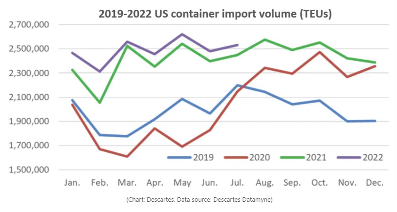數(shù)十億美元訂單取消！高需求、高運價將一去不復返？