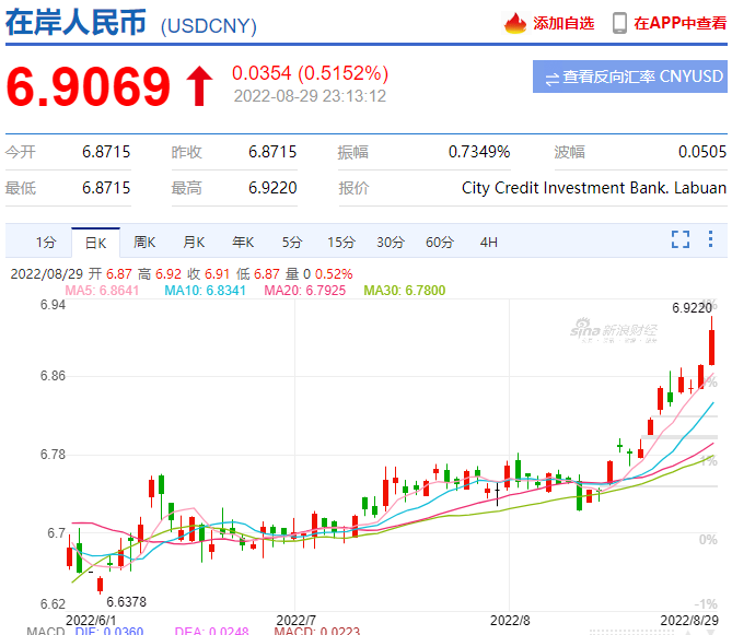 趕緊結(jié)匯，股票大漲