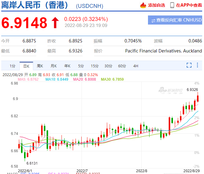 趕緊結(jié)匯，股票大漲