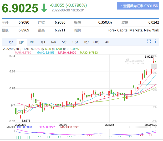 匯率近7、庫(kù)容砍50%，旺季來(lái)的太突然？