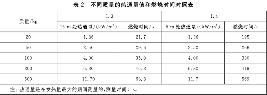 出口煙花爆竹危險等級分類方法解讀