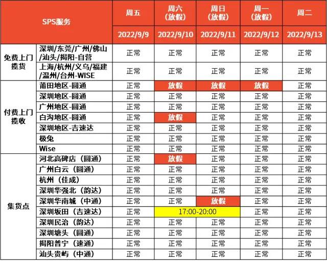 解決封號、回款安全問題！Shopee推出跨境店鋪、本土發(fā)貨項目