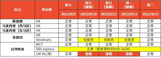 解決封號、回款安全問題！Shopee推出跨境店鋪、本土發(fā)貨項目