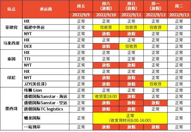 解決封號、回款安全問題！Shopee推出跨境店鋪、本土發(fā)貨項目