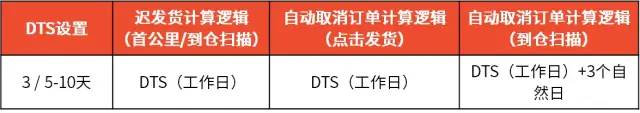 解決封號、回款安全問題！Shopee推出跨境店鋪、本土發(fā)貨項目