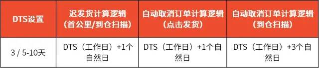 解決封號、回款安全問題！Shopee推出跨境店鋪、本土發(fā)貨項目