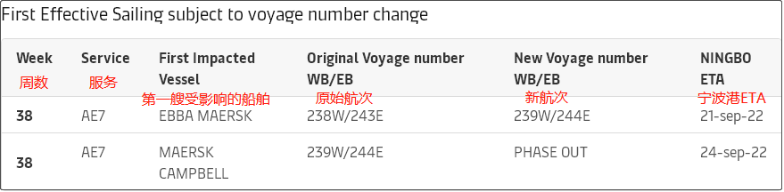 大面積停航，未來五周94個(gè)航次被取消！船公司發(fā)布航次調(diào)整及取消通知 (附停航跳港匯總)