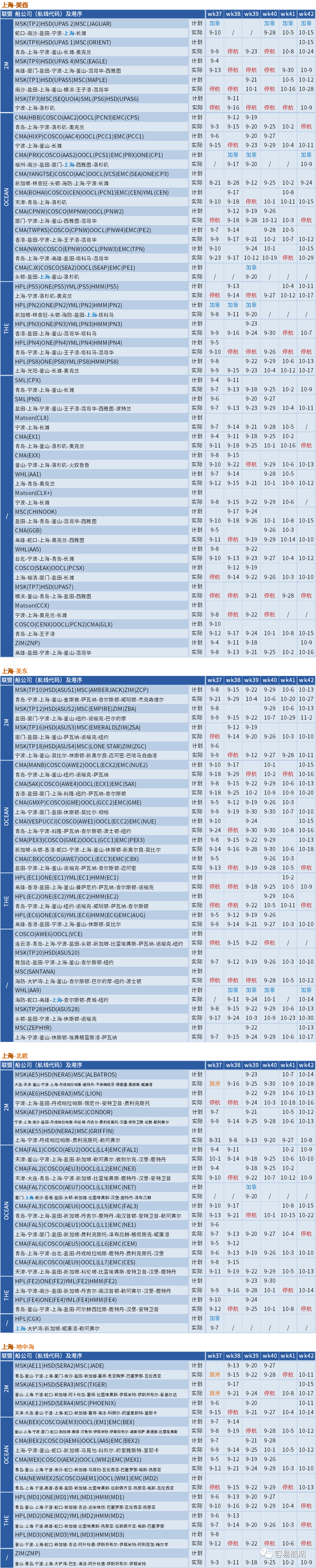 大面積停航，未來五周94個(gè)航次被取消！船公司發(fā)布航次調(diào)整及取消通知 (附停航跳港匯總)