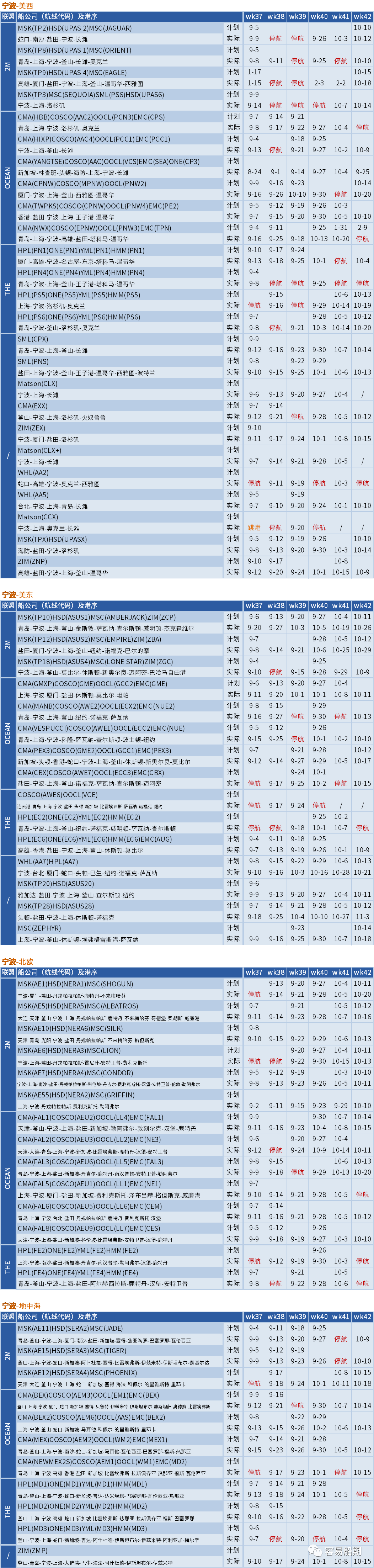 大面積停航，未來五周94個(gè)航次被取消！船公司發(fā)布航次調(diào)整及取消通知 (附停航跳港匯總)