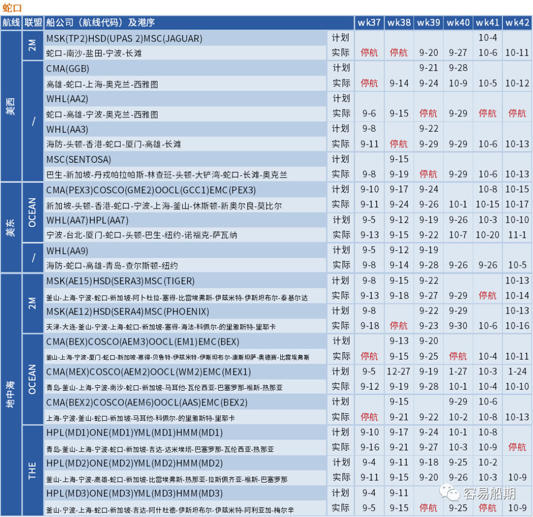 大面積停航，未來五周94個(gè)航次被取消！船公司發(fā)布航次調(diào)整及取消通知 (附停航跳港匯總)