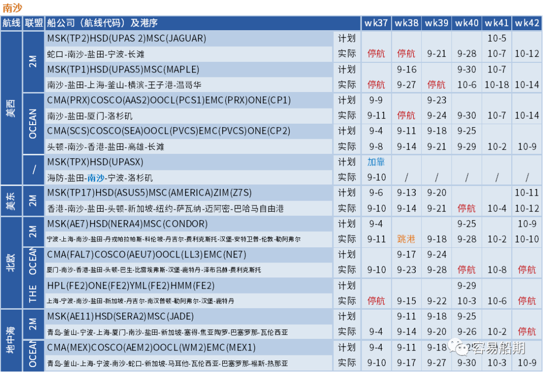 大面積停航，未來五周94個(gè)航次被取消！船公司發(fā)布航次調(diào)整及取消通知 (附停航跳港匯總)