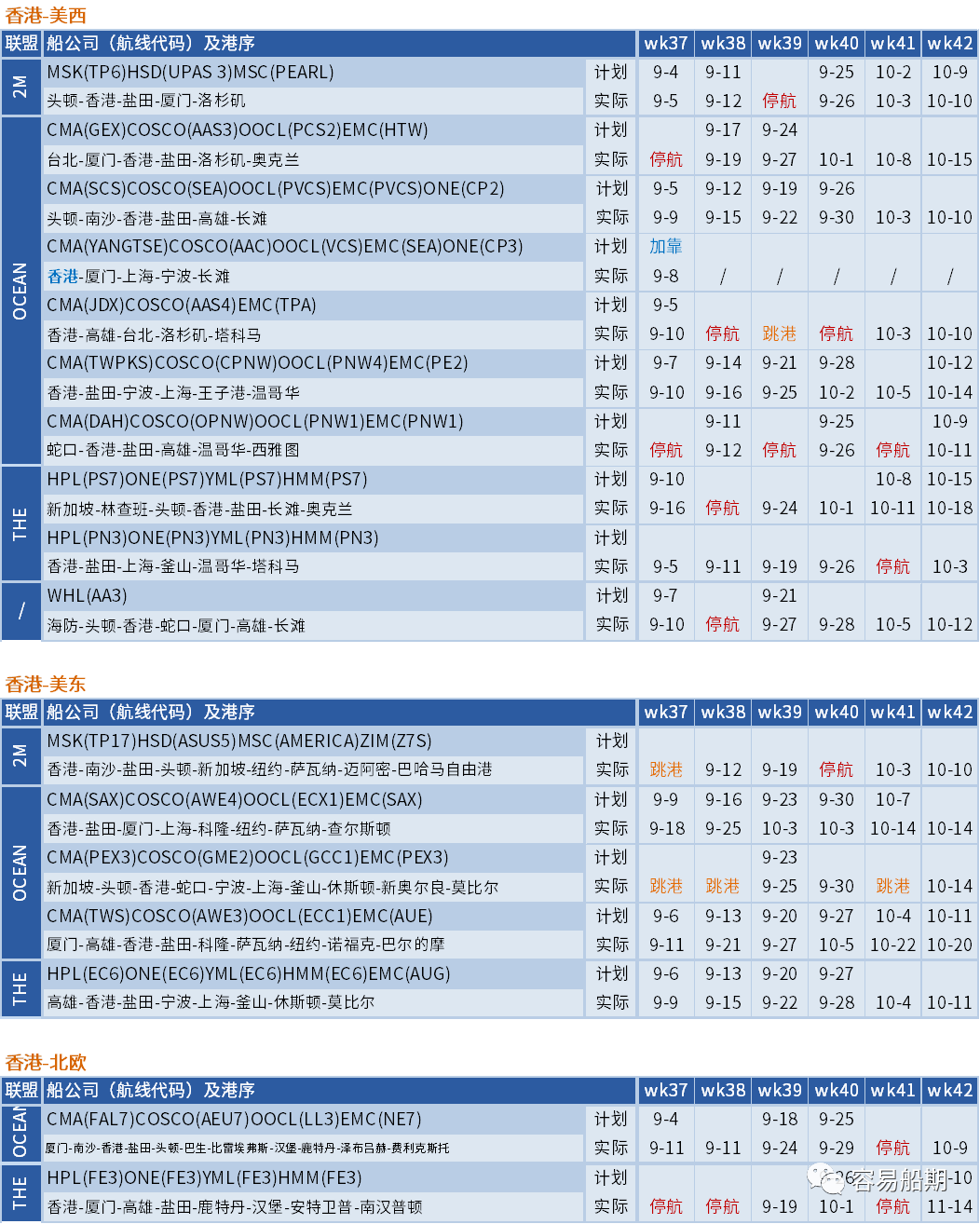 大面積停航，未來五周94個(gè)航次被取消！船公司發(fā)布航次調(diào)整及取消通知 (附停航跳港匯總)