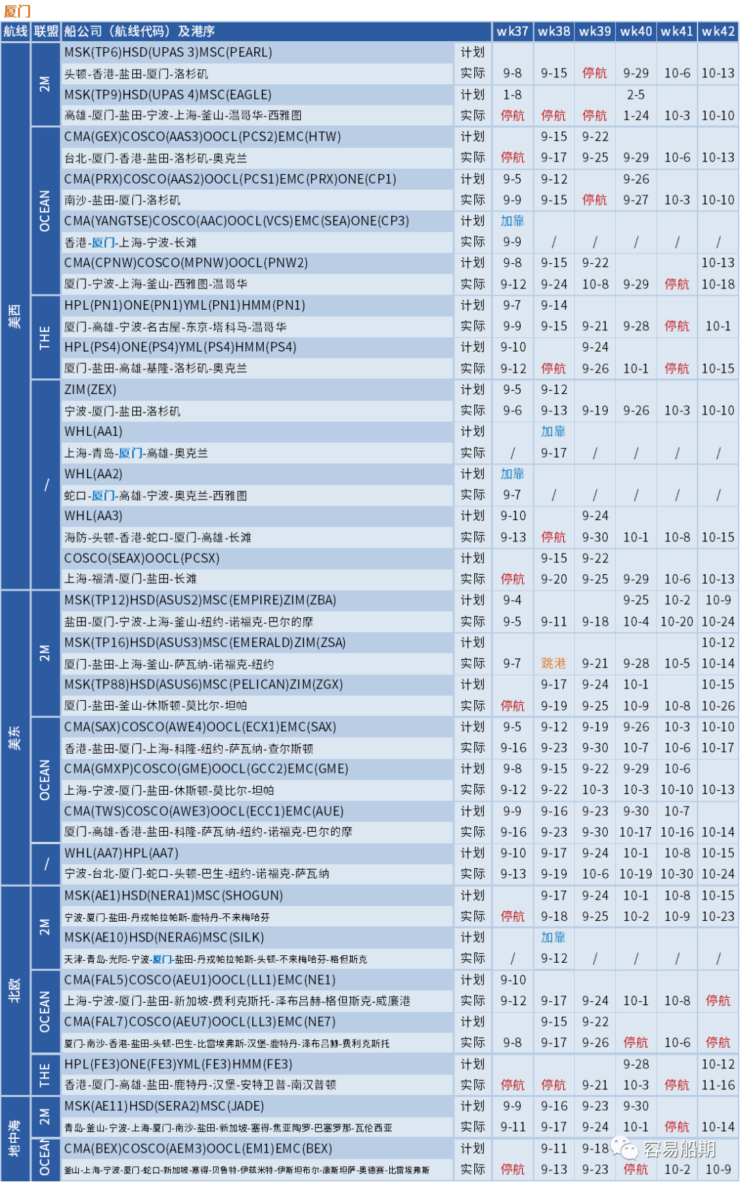 大面積停航，未來五周94個(gè)航次被取消！船公司發(fā)布航次調(diào)整及取消通知 (附停航跳港匯總)