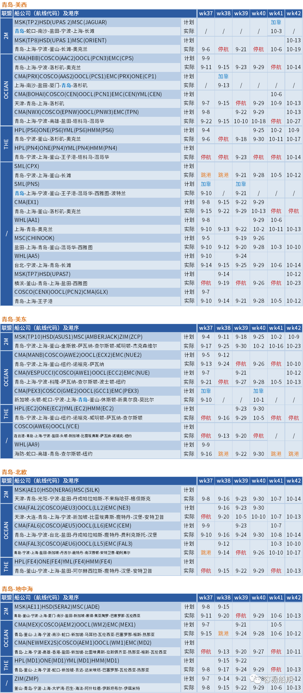 大面積停航，未來五周94個(gè)航次被取消！船公司發(fā)布航次調(diào)整及取消通知 (附停航跳港匯總)