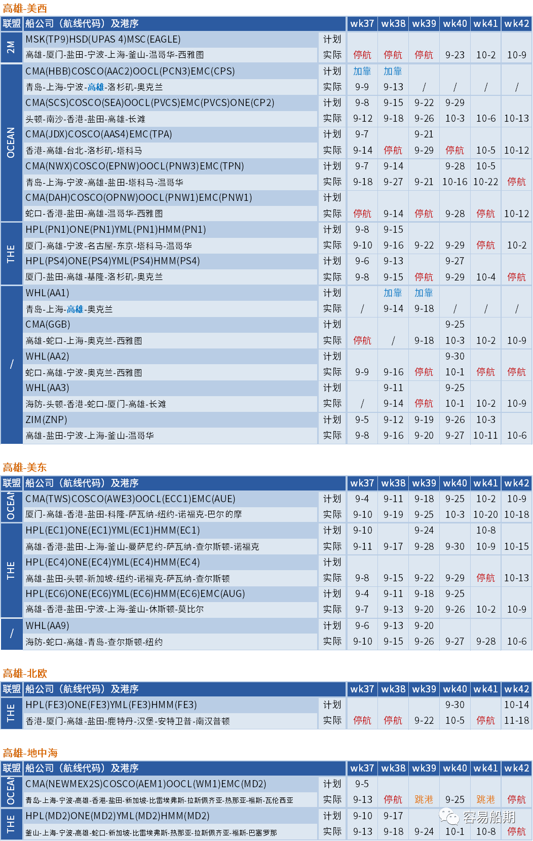 大面積停航，未來五周94個(gè)航次被取消！船公司發(fā)布航次調(diào)整及取消通知 (附停航跳港匯總)