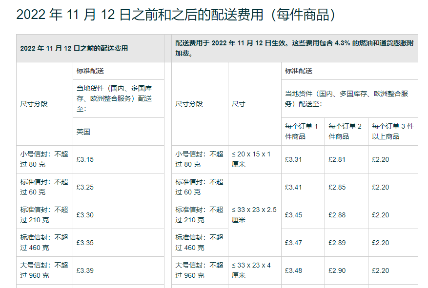 還要漲？！亞馬遜最新公告11月12日起將上漲英國(guó)站MCF費(fèi)用！