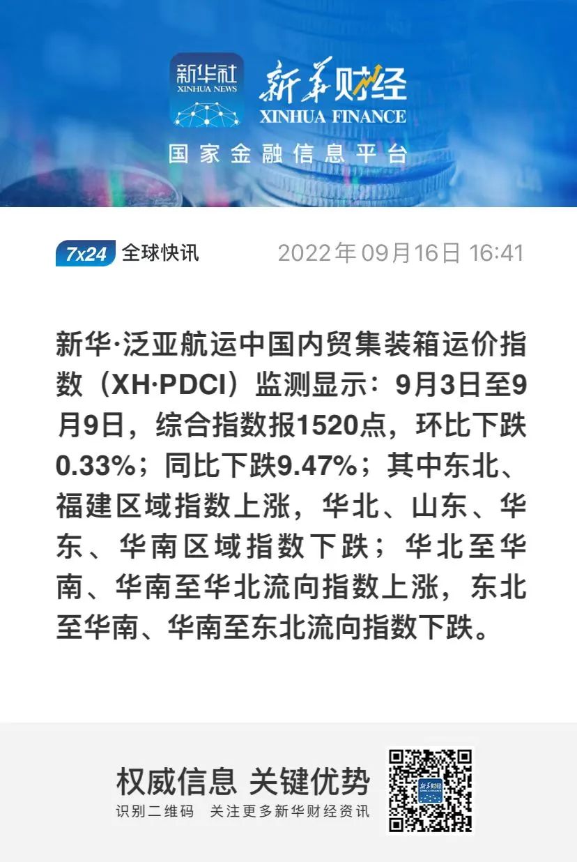 新華·泛亞航運(yùn)中國(guó)內(nèi)貿(mào)集裝箱運(yùn)價(jià)指數(shù)(XH·PDCI)窄幅震蕩