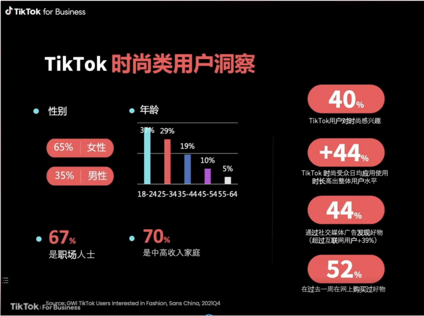 TikTok爆款類目運(yùn)營技巧：時尚、美妝及家居品類