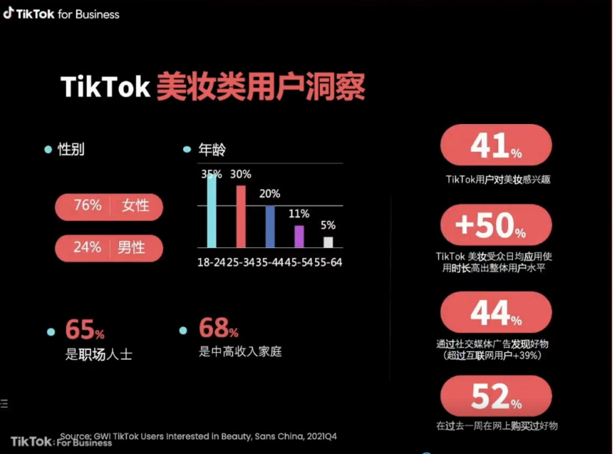 TikTok爆款類目運(yùn)營技巧：時尚、美妝及家居品類