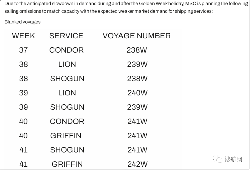 十一假期臨近，船公司將加大力度削減運力，取消更多航次？(附停航匯總)