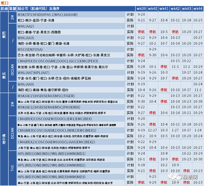 十一假期臨近，船公司將加大力度削減運力，取消更多航次？(附停航匯總)