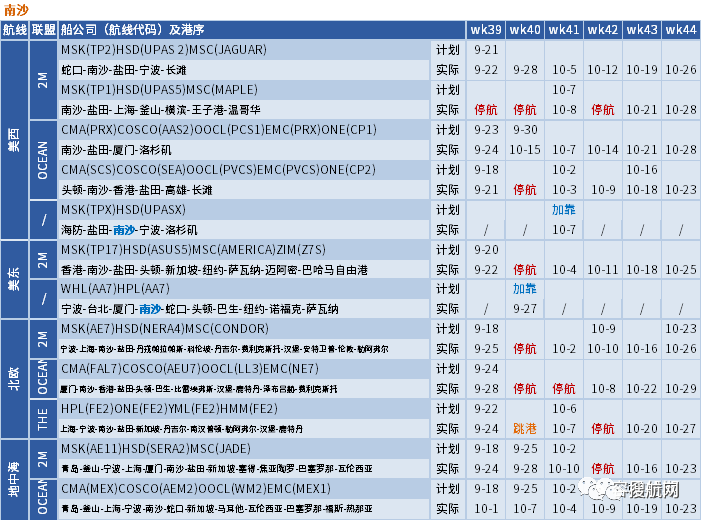 十一假期臨近，船公司將加大力度削減運力，取消更多航次？(附停航匯總)