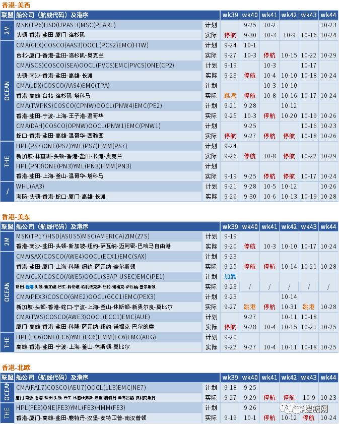 十一假期臨近，船公司將加大力度削減運力，取消更多航次？(附停航匯總)