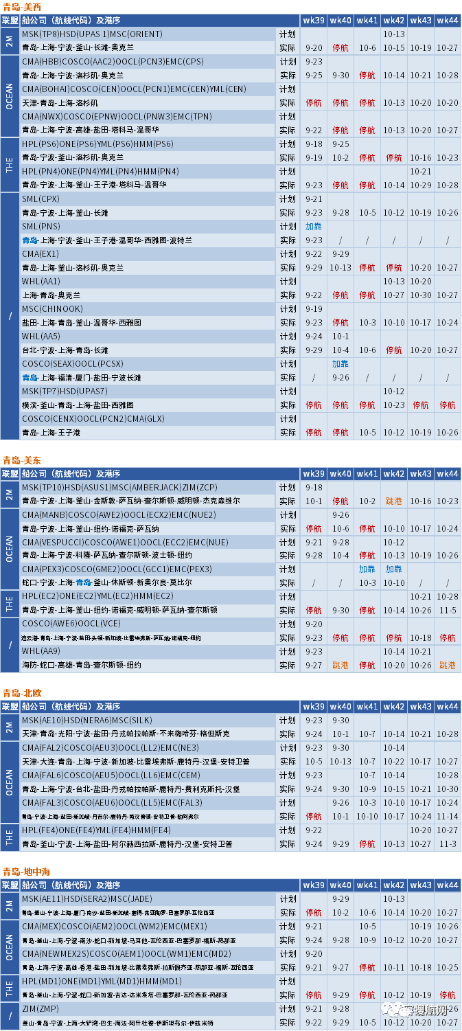 十一假期臨近，船公司將加大力度削減運力，取消更多航次？(附停航匯總)