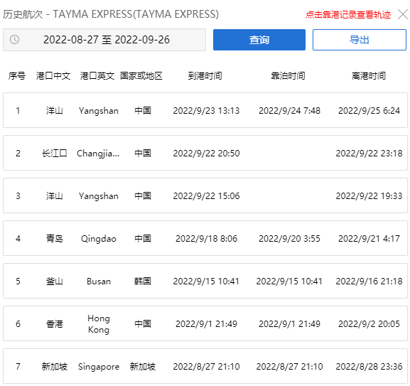 延誤！一超大型集裝箱船航行中斷，曾掛靠青島、上海等港口！