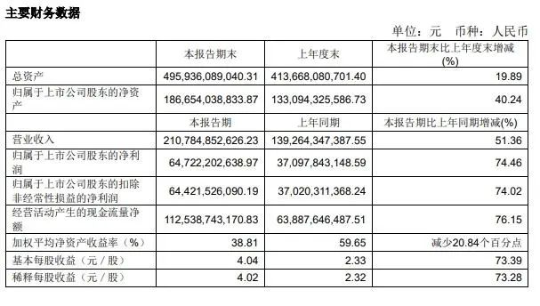 “10斤起步”、“免費裝箱”……海運價格跌至年內新低！