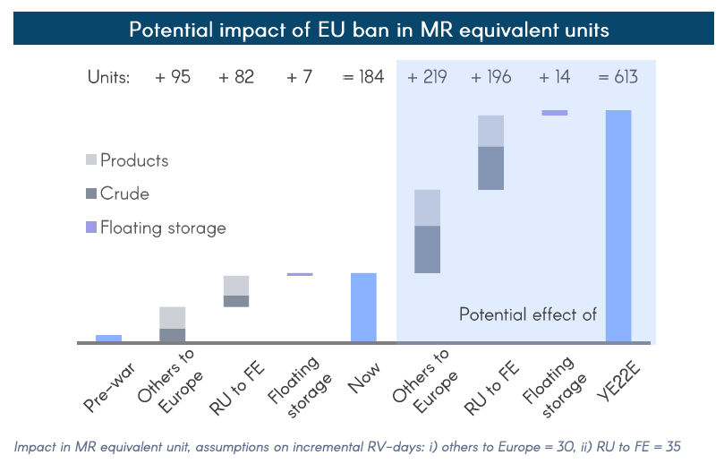 信心爆棚！船東：我們這種船，運(yùn)費(fèi)沒有實(shí)際上限