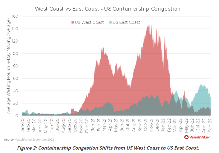 擁堵仍是供需矛盾的一大癥結(jié)