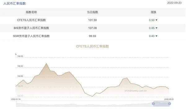 緊急！千萬不要賭人民幣匯率！剛剛，破7.26