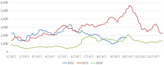 三大船型運輸市場前瞻