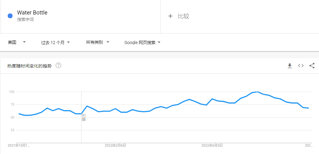 被炒火的“情感維系”水瓶，成TikTok年輕人養(yǎng)生的最后體面