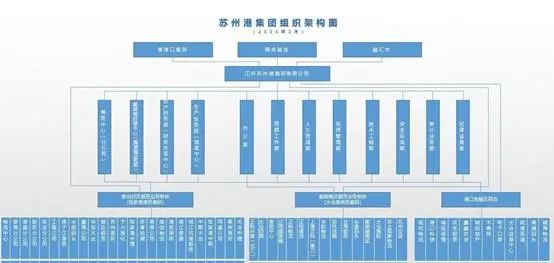 又一港航集團(tuán)將組建，這次來(lái)頭不小