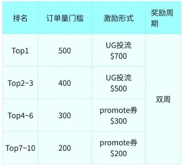 重磅！TikTok Shop跨境國(guó)內(nèi)備貨倉(cāng)最新政策發(fā)布