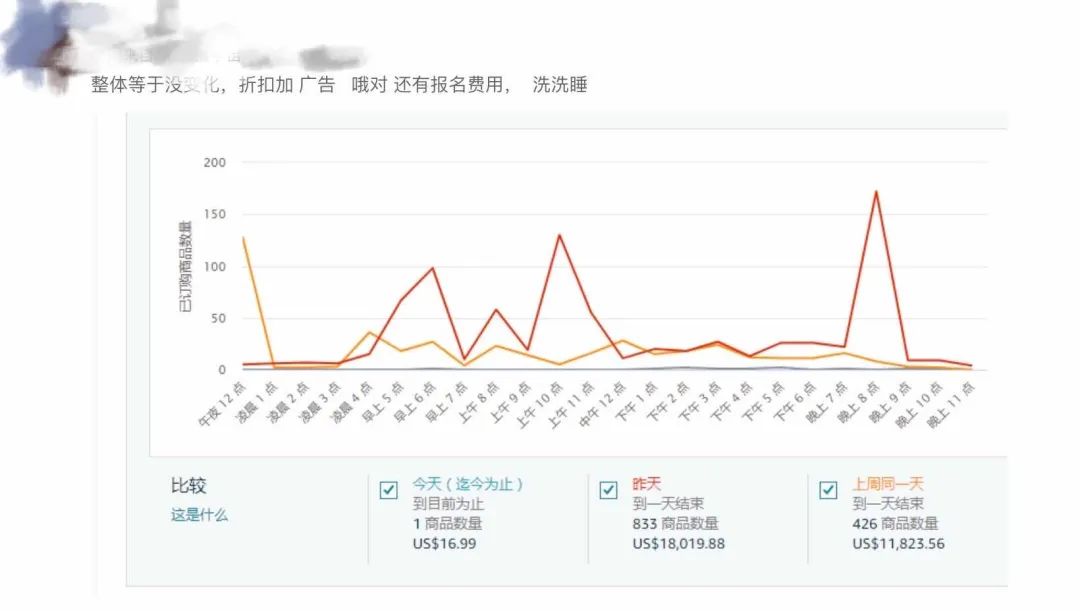 有人狂出千單！有人爆冷兩日！這屆Prime會員早享日究竟是誰贏麻了？