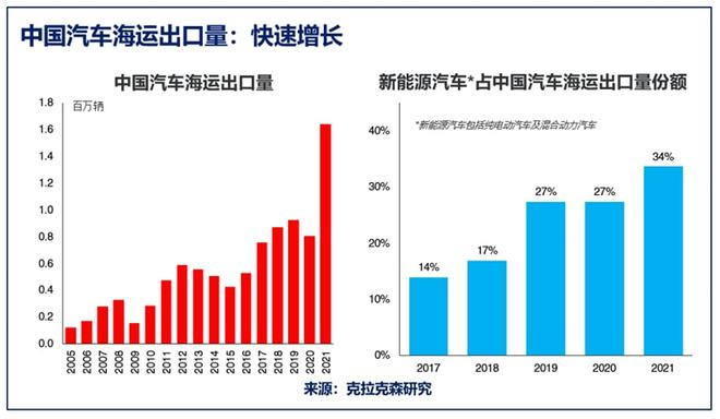 一口氣訂8艘大船！比亞迪要造船出海？能成“海上印鈔機(jī)”嗎？