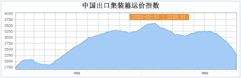 六成賣家減少旺季備貨量！亞馬遜或有意分流黑五網(wǎng)一