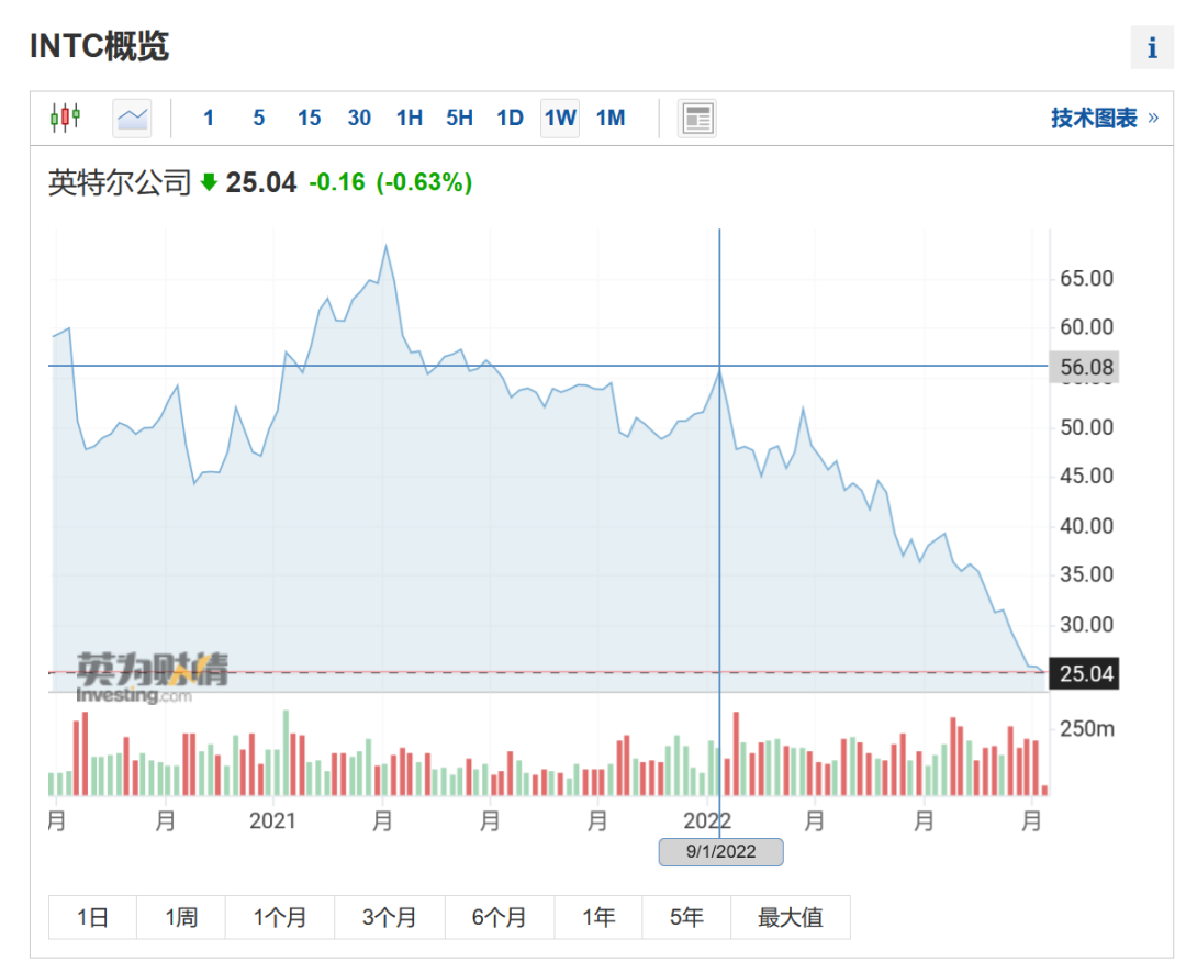 扛不住了！工廠開始大裁員