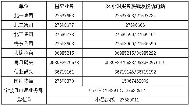 關(guān)于寧波舟山港保通保暢的告知函