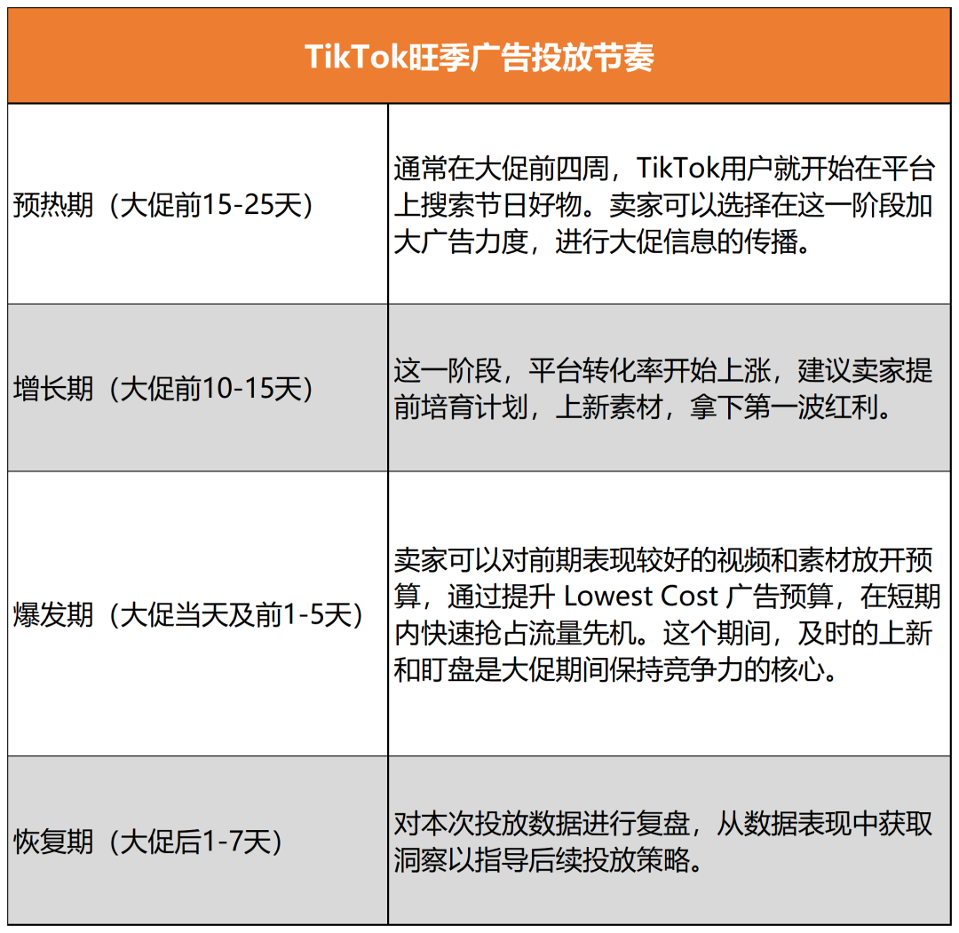 年末大促臨近，速看出海品牌們的成功TikTok攻略