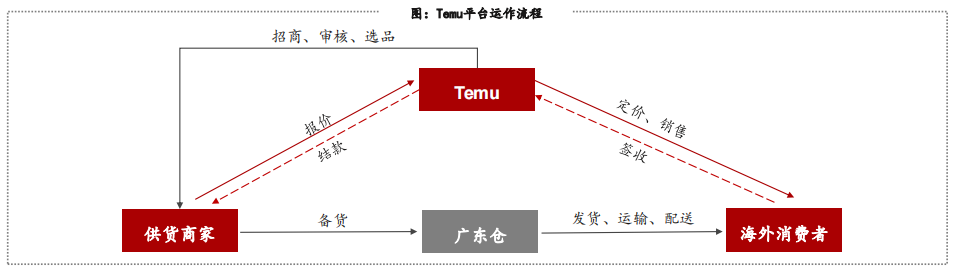 拼多多Temu沖上美國(guó)榜首！悄悄攻入非洲