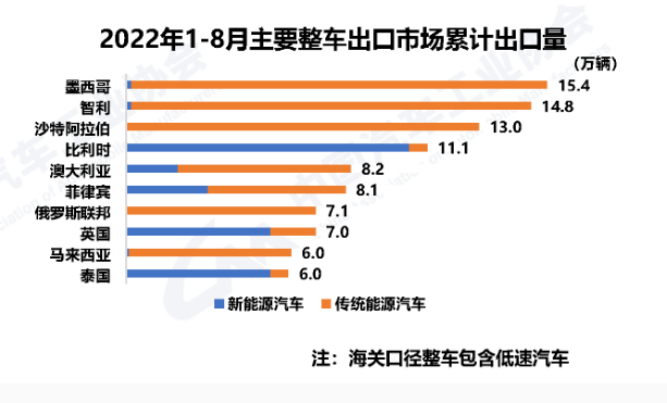 躍居世界第二！中國(guó)這類商品出口量超越德國(guó)