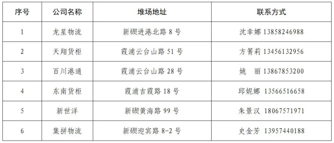 寧波北侖開(kāi)放第二批港外裝箱倉(cāng)庫(kù)和第三批港外堆場(chǎng)