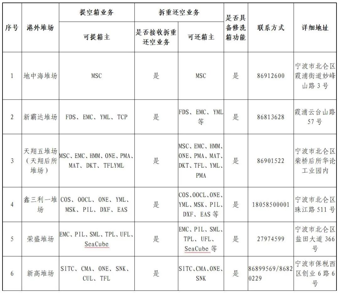 寧波北侖開(kāi)放第二批港外裝箱倉(cāng)庫(kù)和第三批港外堆場(chǎng)