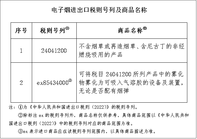 重要提醒：進口或生產(chǎn)電子煙將征收36%消費稅，2022年11月起實施