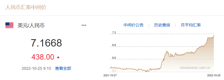 貶超1400個(gè)基點(diǎn)！人民幣跌破7.37關(guān)口！非美貨幣繼續(xù)承壓，未來(lái)咋走？